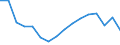 Statistical classification of economic activities in the European Community (NACE Rev. 2): Total - all NACE activities / Type of employment contract: Limited duration / Unit of measure: Thousand persons / Geopolitical entity (reporting): Spain