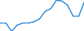 Statistical classification of economic activities in the European Community (NACE Rev. 2): Total - all NACE activities / Type of employment contract: Limited duration / Unit of measure: Thousand persons / Geopolitical entity (reporting): France