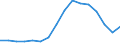 Statistical classification of economic activities in the European Community (NACE Rev. 2): Total - all NACE activities / Type of employment contract: Limited duration / Unit of measure: Thousand persons / Geopolitical entity (reporting): Croatia