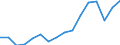 Statistical classification of economic activities in the European Community (NACE Rev. 2): Total - all NACE activities / Type of employment contract: Limited duration / Unit of measure: Thousand persons / Geopolitical entity (reporting): Italy