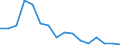 Statistical classification of economic activities in the European Community (NACE Rev. 2): Total - all NACE activities / Type of employment contract: Limited duration / Unit of measure: Thousand persons / Geopolitical entity (reporting): Latvia