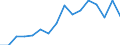 Statistical classification of economic activities in the European Community (NACE Rev. 2): Total - all NACE activities / Type of employment contract: Limited duration / Unit of measure: Thousand persons / Geopolitical entity (reporting): Luxembourg