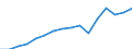 Statistical classification of economic activities in the European Community (NACE Rev. 2): Total - all NACE activities / Type of employment contract: Limited duration / Unit of measure: Thousand persons / Geopolitical entity (reporting): Malta