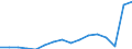 Statistical classification of economic activities in the European Community (NACE Rev. 2): Total - all NACE activities / Type of employment contract: Limited duration / Unit of measure: Thousand persons / Geopolitical entity (reporting): Netherlands