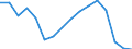 Statistical classification of economic activities in the European Community (NACE Rev. 2): Total - all NACE activities / Type of employment contract: Limited duration / Unit of measure: Thousand persons / Geopolitical entity (reporting): Portugal