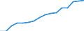 Statistical classification of economic activities in the European Community (NACE Rev. 2): Total - all NACE activities / Duration: Total / Unit of measure: Month / Geopolitical entity (reporting): Bulgaria