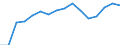 Statistical classification of economic activities in the European Community (NACE Rev. 2): Total - all NACE activities / Duration: Total / Unit of measure: Month / Geopolitical entity (reporting): Estonia