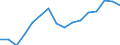 Statistical classification of economic activities in the European Community (NACE Rev. 2): Total - all NACE activities / Duration: Total / Unit of measure: Month / Geopolitical entity (reporting): Greece