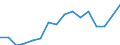 Statistical classification of economic activities in the European Community (NACE Rev. 2): Total - all NACE activities / Duration: Total / Unit of measure: Month / Geopolitical entity (reporting): Cyprus