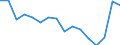 Statistical classification of economic activities in the European Community (NACE Rev. 2): Total - all NACE activities / Duration: Total / Unit of measure: Month / Geopolitical entity (reporting): Luxembourg