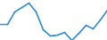 Statistical classification of economic activities in the European Community (NACE Rev. 2): Total - all NACE activities / Duration: Total / Unit of measure: Month / Geopolitical entity (reporting): Hungary