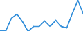 Statistical classification of economic activities in the European Community (NACE Rev. 2): Total - all NACE activities / Duration: Total / Unit of measure: Month / Geopolitical entity (reporting): Austria