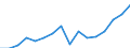 Statistical classification of economic activities in the European Community (NACE Rev. 2): Total - all NACE activities / Duration: Total / Unit of measure: Month / Geopolitical entity (reporting): Romania