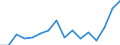 Statistical classification of economic activities in the European Community (NACE Rev. 2): Total - all NACE activities / Duration: Total / Unit of measure: Month / Geopolitical entity (reporting): Slovenia