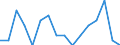 Statistical classification of economic activities in the European Community (NACE Rev. 2): Total - all NACE activities / Duration: Less than 2 years / Unit of measure: Month / Geopolitical entity (reporting): Belgium