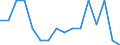 Statistical classification of economic activities in the European Community (NACE Rev. 2): Total - all NACE activities / Duration: Less than 2 years / Unit of measure: Month / Geopolitical entity (reporting): Bulgaria