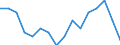 Statistical classification of economic activities in the European Community (NACE Rev. 2): Total - all NACE activities / Duration: Less than 2 years / Unit of measure: Month / Geopolitical entity (reporting): Czechia