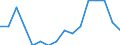 Statistical classification of economic activities in the European Community (NACE Rev. 2): Total - all NACE activities / Duration: Less than 2 years / Unit of measure: Month / Geopolitical entity (reporting): Denmark