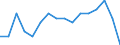 Statistical classification of economic activities in the European Community (NACE Rev. 2): Total - all NACE activities / Duration: Less than 2 years / Unit of measure: Month / Geopolitical entity (reporting): Germany