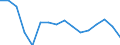 Statistical classification of economic activities in the European Community (NACE Rev. 2): Total - all NACE activities / Duration: Less than 2 years / Unit of measure: Month / Geopolitical entity (reporting): Estonia