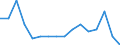 Statistical classification of economic activities in the European Community (NACE Rev. 2): Total - all NACE activities / Duration: Less than 2 years / Unit of measure: Month / Geopolitical entity (reporting): Ireland