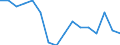 Statistical classification of economic activities in the European Community (NACE Rev. 2): Total - all NACE activities / Duration: Less than 2 years / Unit of measure: Month / Geopolitical entity (reporting): Greece