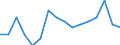 Statistical classification of economic activities in the European Community (NACE Rev. 2): Total - all NACE activities / Duration: Less than 2 years / Unit of measure: Month / Geopolitical entity (reporting): France