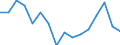 Statistical classification of economic activities in the European Community (NACE Rev. 2): Total - all NACE activities / Duration: Less than 2 years / Unit of measure: Month / Geopolitical entity (reporting): Croatia