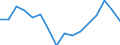 Statistical classification of economic activities in the European Community (NACE Rev. 2): Total - all NACE activities / Duration: Less than 2 years / Unit of measure: Month / Geopolitical entity (reporting): Cyprus