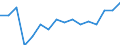 Statistical classification of economic activities in the European Community (NACE Rev. 2): Total - all NACE activities / Duration: Less than 2 years / Unit of measure: Month / Geopolitical entity (reporting): Latvia