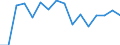 Statistical classification of economic activities in the European Community (NACE Rev. 2): Total - all NACE activities / Duration: Less than 2 years / Unit of measure: Month / Geopolitical entity (reporting): Lithuania