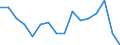 Statistical classification of economic activities in the European Community (NACE Rev. 2): Total - all NACE activities / Duration: Less than 2 years / Unit of measure: Month / Geopolitical entity (reporting): Luxembourg