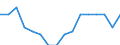 Statistical classification of economic activities in the European Community (NACE Rev. 2): Total - all NACE activities / Duration: Less than 2 years / Unit of measure: Month / Geopolitical entity (reporting): Hungary