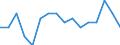 Statistical classification of economic activities in the European Community (NACE Rev. 2): Total - all NACE activities / Duration: Less than 2 years / Unit of measure: Month / Geopolitical entity (reporting): Austria