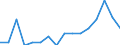 Statistical classification of economic activities in the European Community (NACE Rev. 2): Total - all NACE activities / Duration: Less than 2 years / Unit of measure: Month / Geopolitical entity (reporting): Poland