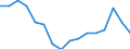 Statistical classification of economic activities in the European Community (NACE Rev. 2): Total - all NACE activities / Duration: Less than 2 years / Unit of measure: Month / Geopolitical entity (reporting): Portugal