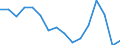 Arbeitszeit: Insgesamt / Erwerbstätigkeits- und Beschäftigungsstatus: Erwerbstätige / Geschlecht: Insgesamt / Statistische Systematik der Wirtschaftszweige in der Europäischen Gemeinschaft (NACE Rev. 2): Luftfahrt / Maßeinheit: Tausend Personen / Geopolitische Meldeeinheit: Europäische Union - 27 Länder (ab 2020)