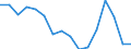 Working time: Total / Activity and employment status: Employed persons / Sex: Total / Statistical classification of economic activities in the European Community (NACE Rev. 2): Air transport / Unit of measure: Thousand persons / Geopolitical entity (reporting): Euro area – 20 countries (from 2023)