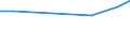 Arbeitszeit: Insgesamt / Erwerbstätigkeits- und Beschäftigungsstatus: Erwerbstätige / Geschlecht: Insgesamt / Statistische Systematik der Wirtschaftszweige in der Europäischen Gemeinschaft (NACE Rev. 2): Luftfahrt / Maßeinheit: Tausend Personen / Geopolitische Meldeeinheit: Bulgarien