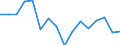 Arbeitszeit: Insgesamt / Erwerbstätigkeits- und Beschäftigungsstatus: Erwerbstätige / Geschlecht: Insgesamt / Statistische Systematik der Wirtschaftszweige in der Europäischen Gemeinschaft (NACE Rev. 2): Luftfahrt / Maßeinheit: Tausend Personen / Geopolitische Meldeeinheit: Tschechien