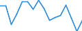 Arbeitszeit: Insgesamt / Erwerbstätigkeits- und Beschäftigungsstatus: Erwerbstätige / Geschlecht: Insgesamt / Statistische Systematik der Wirtschaftszweige in der Europäischen Gemeinschaft (NACE Rev. 2): Luftfahrt / Maßeinheit: Tausend Personen / Geopolitische Meldeeinheit: Dänemark