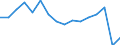 Arbeitszeit: Insgesamt / Erwerbstätigkeits- und Beschäftigungsstatus: Erwerbstätige / Geschlecht: Insgesamt / Statistische Systematik der Wirtschaftszweige in der Europäischen Gemeinschaft (NACE Rev. 2): Luftfahrt / Maßeinheit: Tausend Personen / Geopolitische Meldeeinheit: Deutschland