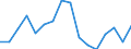 Arbeitszeit: Insgesamt / Erwerbstätigkeits- und Beschäftigungsstatus: Erwerbstätige / Geschlecht: Insgesamt / Statistische Systematik der Wirtschaftszweige in der Europäischen Gemeinschaft (NACE Rev. 2): Luftfahrt / Maßeinheit: Tausend Personen / Geopolitische Meldeeinheit: Irland