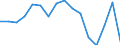 Arbeitszeit: Insgesamt / Erwerbstätigkeits- und Beschäftigungsstatus: Erwerbstätige / Geschlecht: Insgesamt / Statistische Systematik der Wirtschaftszweige in der Europäischen Gemeinschaft (NACE Rev. 2): Luftfahrt / Maßeinheit: Tausend Personen / Geopolitische Meldeeinheit: Griechenland