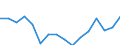 Arbeitszeit: Insgesamt / Erwerbstätigkeits- und Beschäftigungsstatus: Erwerbstätige / Geschlecht: Insgesamt / Statistische Systematik der Wirtschaftszweige in der Europäischen Gemeinschaft (NACE Rev. 2): Luftfahrt / Maßeinheit: Tausend Personen / Geopolitische Meldeeinheit: Spanien