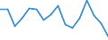 Arbeitszeit: Insgesamt / Erwerbstätigkeits- und Beschäftigungsstatus: Erwerbstätige / Geschlecht: Insgesamt / Statistische Systematik der Wirtschaftszweige in der Europäischen Gemeinschaft (NACE Rev. 2): Luftfahrt / Maßeinheit: Tausend Personen / Geopolitische Meldeeinheit: Frankreich