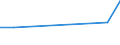 Arbeitszeit: Insgesamt / Erwerbstätigkeits- und Beschäftigungsstatus: Erwerbstätige / Geschlecht: Insgesamt / Statistische Systematik der Wirtschaftszweige in der Europäischen Gemeinschaft (NACE Rev. 2): Luftfahrt / Maßeinheit: Tausend Personen / Geopolitische Meldeeinheit: Kroatien