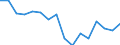 Arbeitszeit: Insgesamt / Erwerbstätigkeits- und Beschäftigungsstatus: Erwerbstätige / Geschlecht: Insgesamt / Statistische Systematik der Wirtschaftszweige in der Europäischen Gemeinschaft (NACE Rev. 2): Luftfahrt / Maßeinheit: Tausend Personen / Geopolitische Meldeeinheit: Italien