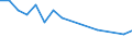 Arbeitszeit: Insgesamt / Erwerbstätigkeits- und Beschäftigungsstatus: Erwerbstätige / Geschlecht: Insgesamt / Statistische Systematik der Wirtschaftszweige in der Europäischen Gemeinschaft (NACE Rev. 2): Luftfahrt / Maßeinheit: Tausend Personen / Geopolitische Meldeeinheit: Zypern