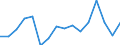 Arbeitszeit: Insgesamt / Erwerbstätigkeits- und Beschäftigungsstatus: Erwerbstätige / Geschlecht: Insgesamt / Statistische Systematik der Wirtschaftszweige in der Europäischen Gemeinschaft (NACE Rev. 2): Luftfahrt / Maßeinheit: Tausend Personen / Geopolitische Meldeeinheit: Ungarn